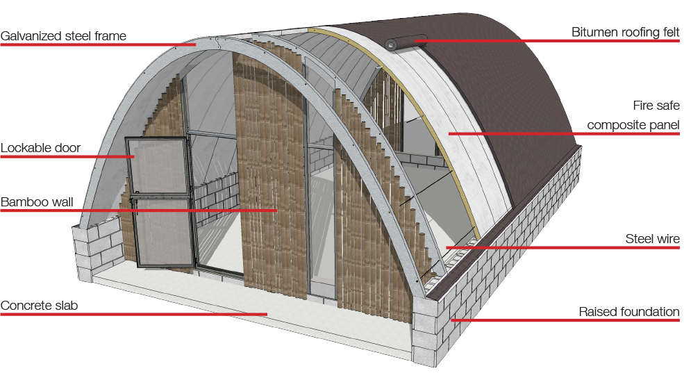 Technical drawing of Lifeshelter Classroom